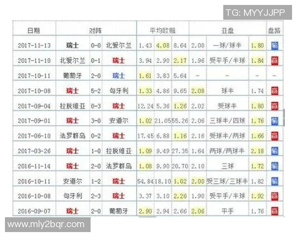 塞尔维亚与瑞士激战正酣谁能在世界杯小组赛中逆袭成功 塞尔维亚与瑞士激战正酣谁能在世界杯小组赛中逆袭成功